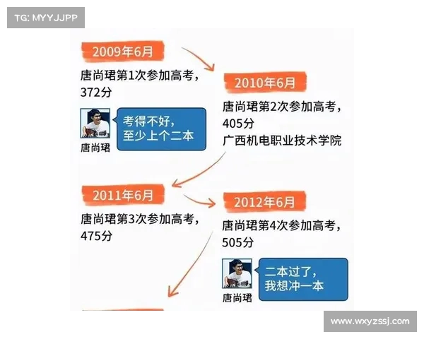 梁实与唐尚珺高考成绩曝光,网友评论笑翻全场! 梁实与唐尚珺高考成绩曝光,网友评论笑翻全场!